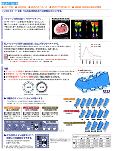 ドクターメドマー 効能・効果